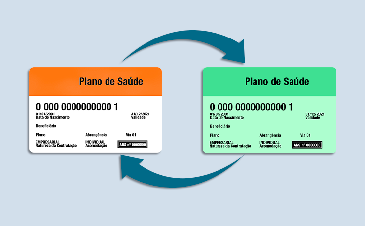 Exemplo de transferência de plano de saúde Arte divulgação ANS